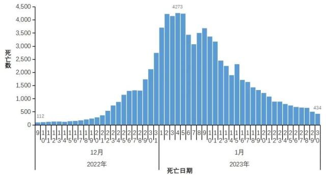 中疾控最新发布
