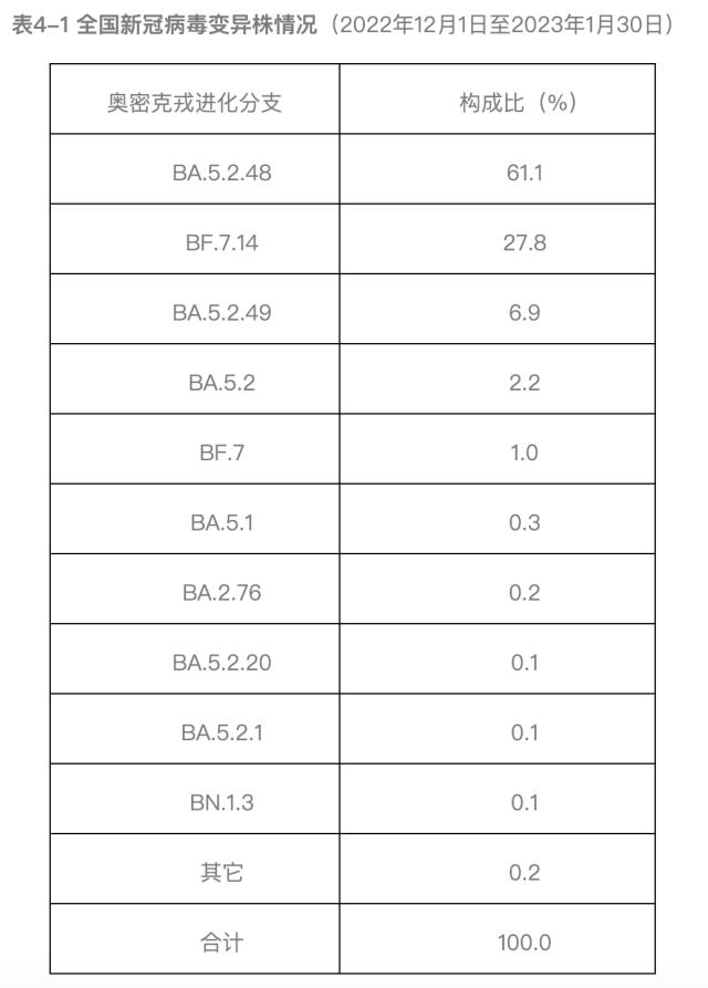 中疾控最新发布
