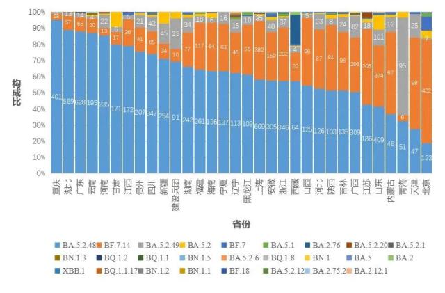 中疾控最新发布