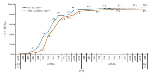 中疾控最新发布
