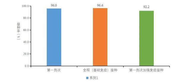 中疾控最新发布