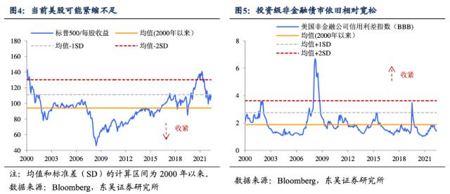 美联储：定价“软着陆”和定价“衰退”谁更靠谱？（东吴宏观陶川，邵翔）