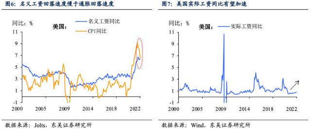 美联储：定价“软着陆”和定价“衰退”谁更靠谱？（东吴宏观陶川，邵翔）
