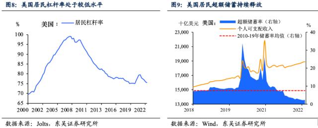 美联储：定价“软着陆”和定价“衰退”谁更靠谱？（东吴宏观陶川，邵翔）