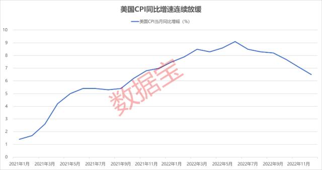 美联储加息步伐如期放缓，三大股指盘中反弹，中概股集体上涨！歼20上A股顺利推进，中航电测今日复牌