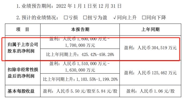 卖疯了！超15万辆！1月比亚迪新能源车销量增62.44%，今日开盘怎么走？