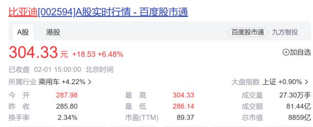 卖疯了！超15万辆！1月比亚迪新能源车销量增62.44%，今日开盘怎么走？