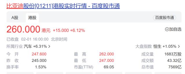 卖疯了！超15万辆！1月比亚迪新能源车销量增62.44%，今日开盘怎么走？