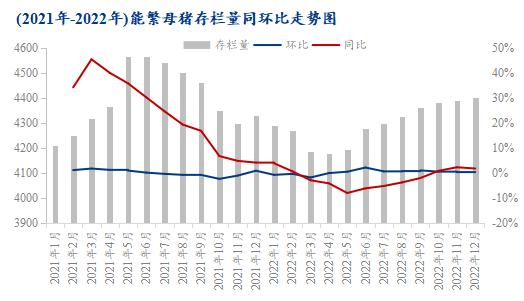 Mysteel解读：2023年生猪市场行情或“喜>忧”