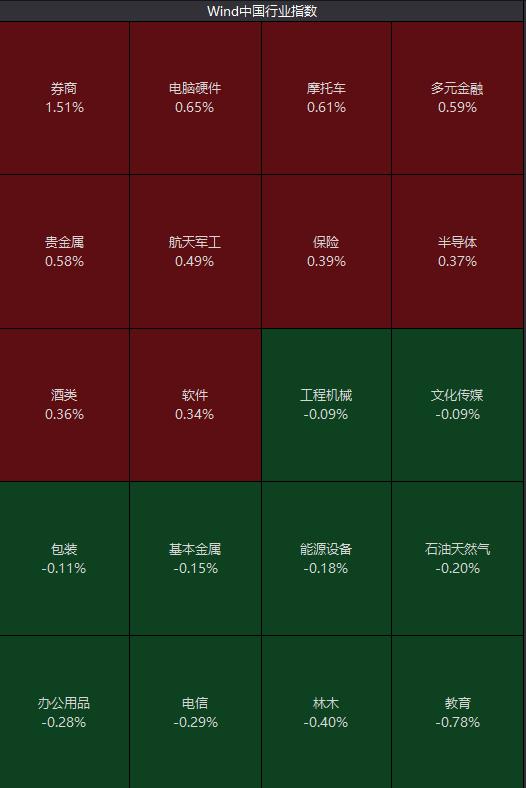 刚刚，果然暴涨！20CM一字涨停，罕见800多万手疯抢！更有七天爆拉六板