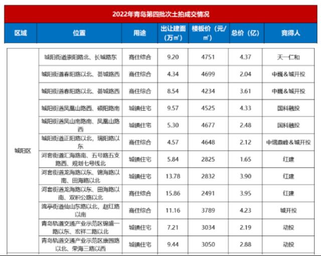 2023年楼市第一雷，炸在共有产权房