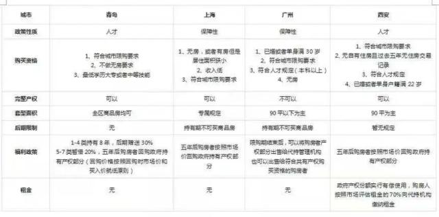 2023年楼市第一雷，炸在共有产权房