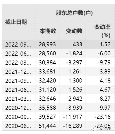 刚刚，同花顺道歉！突发：这国降息5000个基点！退市退市：10万股民踩雷！纳斯达克涨疯了！