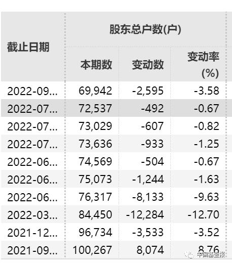 刚刚，同花顺道歉！突发：这国降息5000个基点！退市退市：10万股民踩雷！纳斯达克涨疯了！