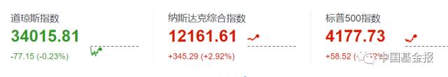 刚刚，同花顺道歉！突发：这国降息5000个基点！退市退市：10万股民踩雷！纳斯达克涨疯了！