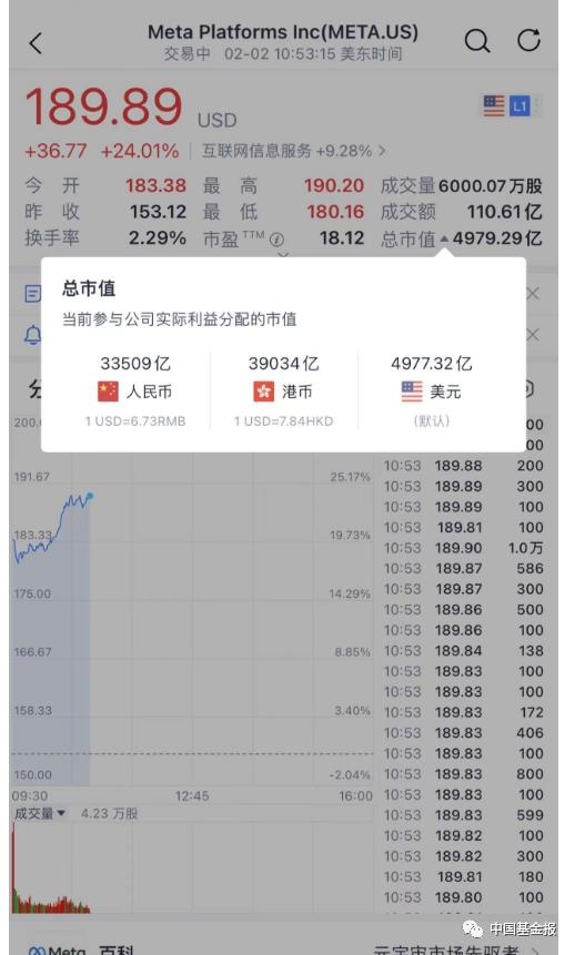 刚刚，同花顺道歉！突发：这国降息5000个基点！退市退市：10万股民踩雷！纳斯达克涨疯了！