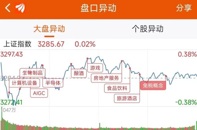 主力流入半导体，资金抢筹西藏药业｜A股日报