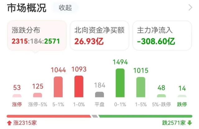 主力流入半导体，资金抢筹西藏药业｜A股日报