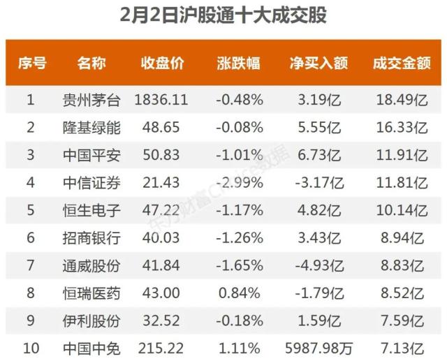 主力流入半导体，资金抢筹西藏药业｜A股日报