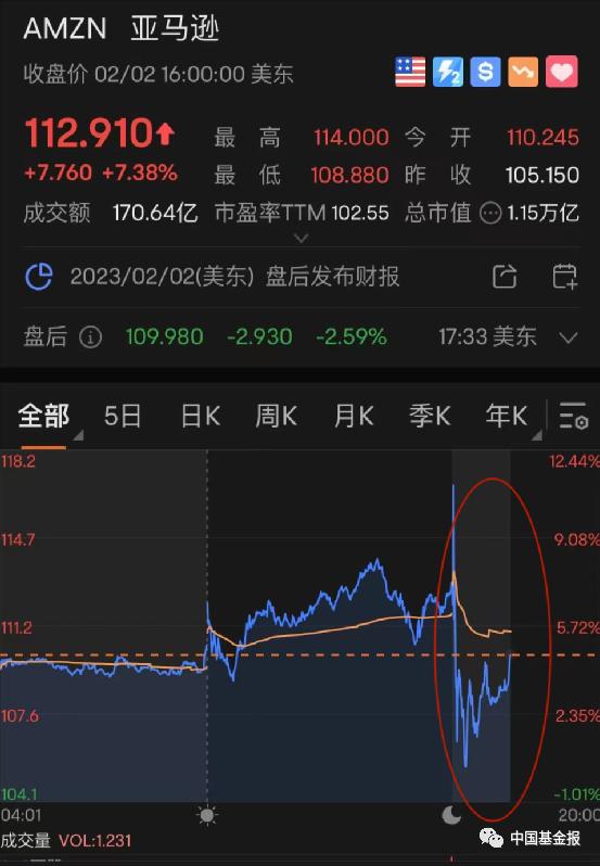 刚刚，苹果重磅发布！股价立马闪崩，库克发声！这两巨头也暴跌，拜登要出手了！一国货币一夜贬值90％，普