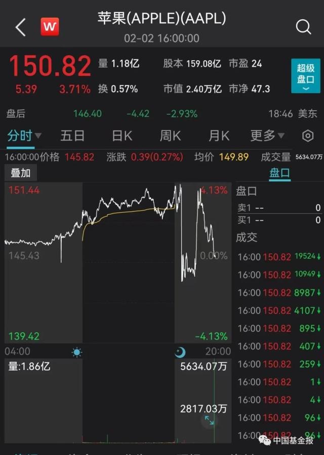刚刚，苹果重磅发布！股价立马闪崩，库克发声！这两巨头也暴跌，拜登要出手了！一国货币一夜贬值90％，普