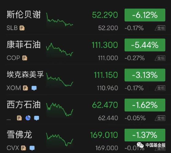 刚刚，苹果重磅发布！股价立马闪崩，库克发声！这两巨头也暴跌，拜登要出手了！一国货币一夜贬值90％，普