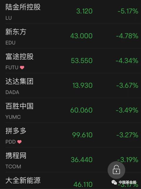 刚刚，苹果重磅发布！股价立马闪崩，库克发声！这两巨头也暴跌，拜登要出手了！一国货币一夜贬值90％，普