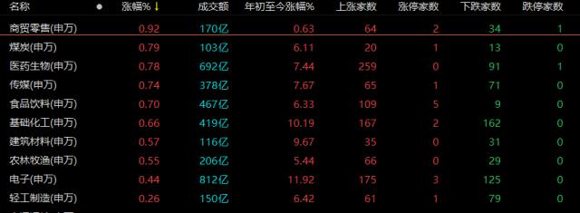 美联储年内首次加息！外资持续买入1500亿，A股震荡后咋走？