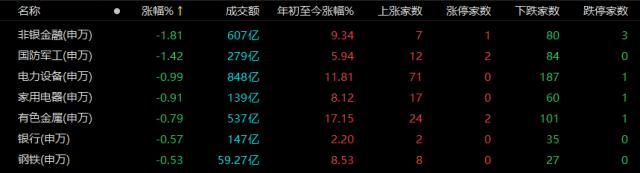 美联储年内首次加息！外资持续买入1500亿，A股震荡后咋走？