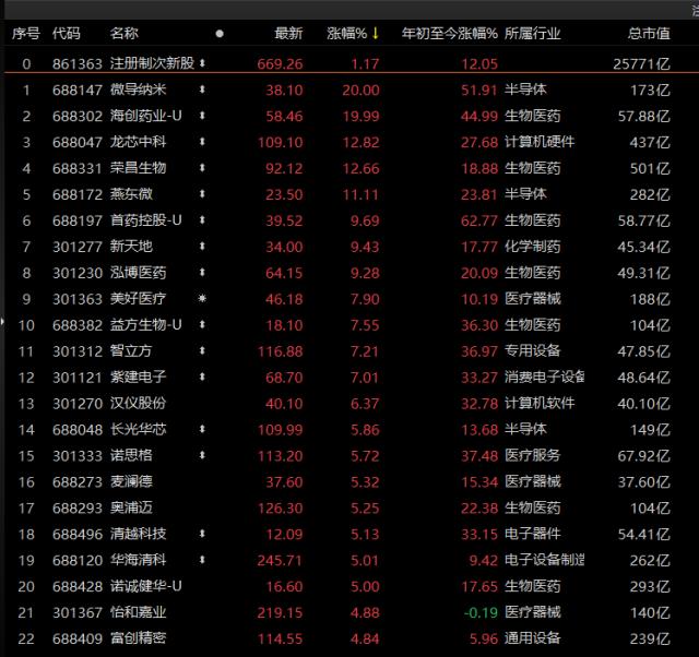 美联储年内首次加息！外资持续买入1500亿，A股震荡后咋走？