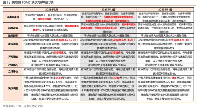 美联储谨慎传递进一步转向信号