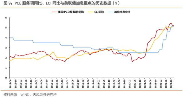 美联储谨慎传递进一步转向信号