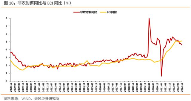 美联储谨慎传递进一步转向信号