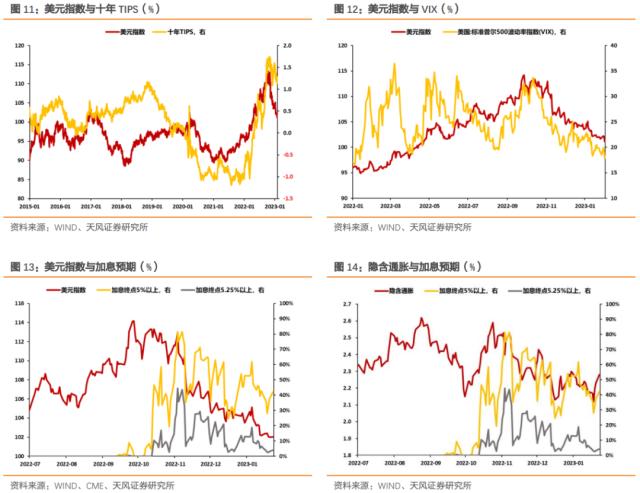 美联储谨慎传递进一步转向信号