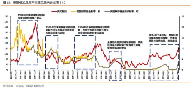 美联储谨慎传递进一步转向信号