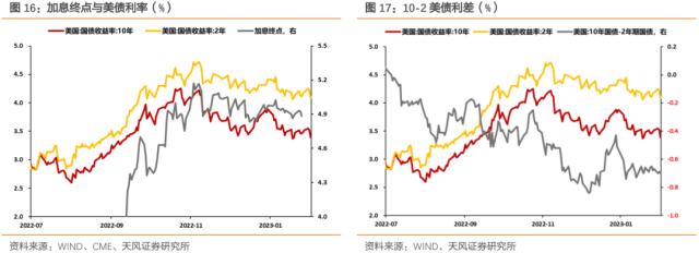 美联储谨慎传递进一步转向信号