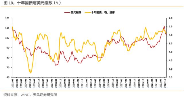 美联储谨慎传递进一步转向信号