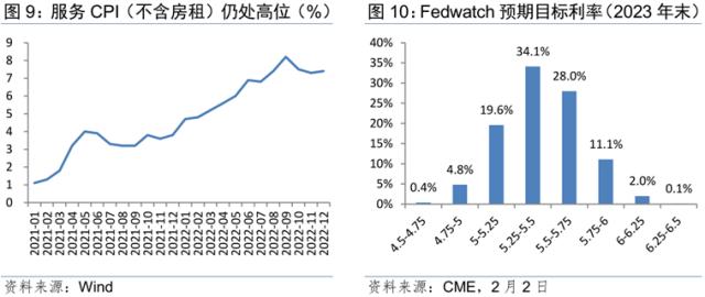 美联储加息25个基点符合预期,后续大概率仍将加息两次