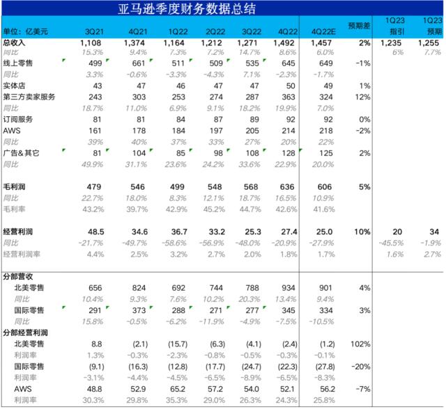 没了贝索斯，亚马逊还有未来吗？