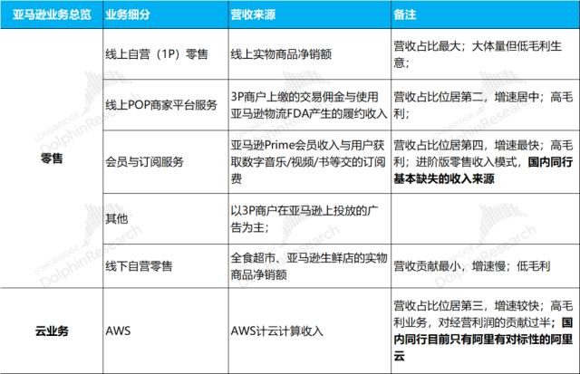 没了贝索斯，亚马逊还有未来吗？