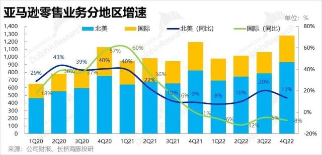 没了贝索斯，亚马逊还有未来吗？