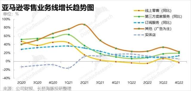 没了贝索斯，亚马逊还有未来吗？