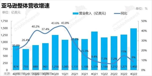 没了贝索斯，亚马逊还有未来吗？