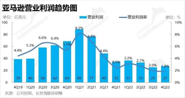 没了贝索斯，亚马逊还有未来吗？