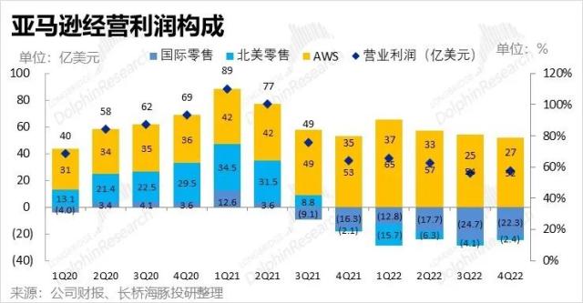 没了贝索斯，亚马逊还有未来吗？