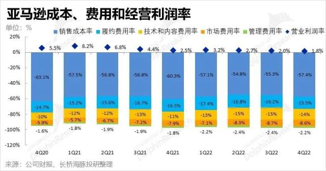 没了贝索斯，亚马逊还有未来吗？