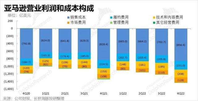 没了贝索斯，亚马逊还有未来吗？