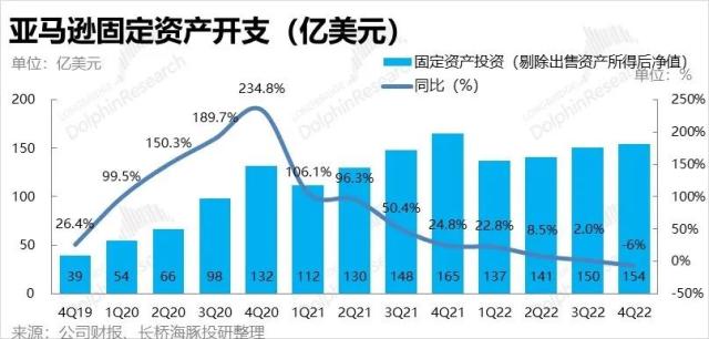 没了贝索斯，亚马逊还有未来吗？