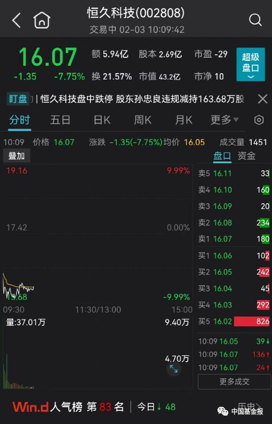 突发跳水！发生了什么？“9天8板”大牛股突然崩了，一股紧急停牌！