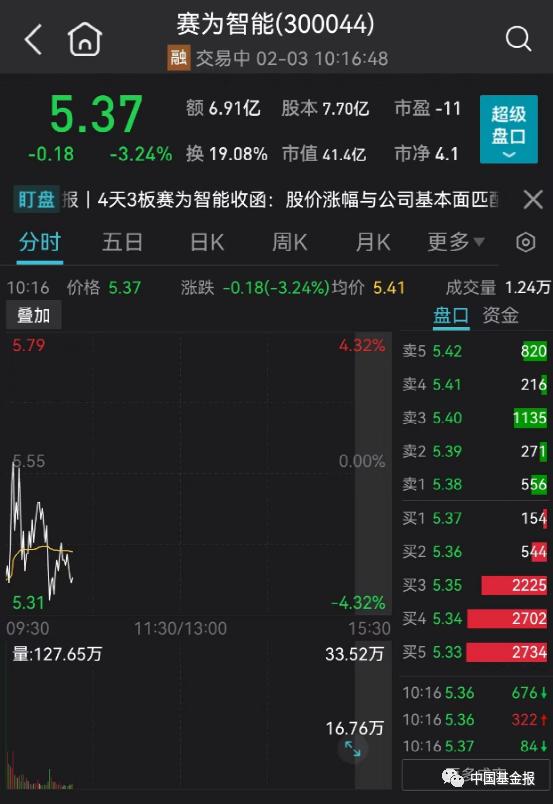 突发跳水！发生了什么？“9天8板”大牛股突然崩了，一股紧急停牌！